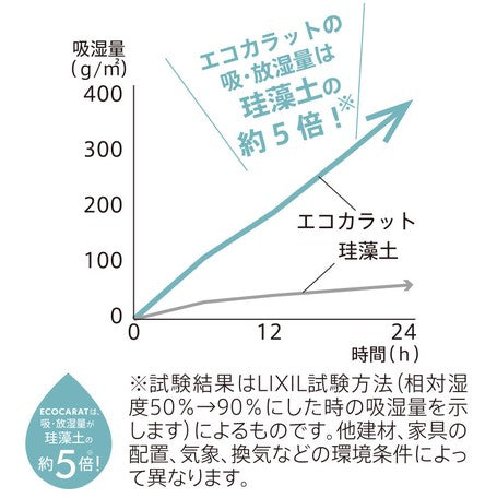 Ecocarat多士吸濕碟 (日本製)